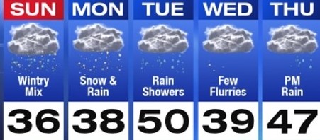 5-day forcast